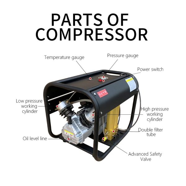 The different parts of the Tuxing 220V 300BAR Electric Compressor.