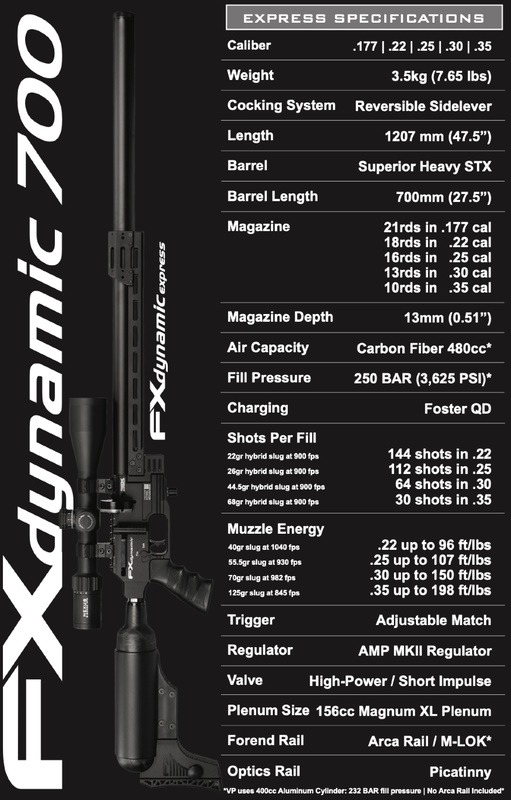 The FX Dynamic Express 700 5.5mm delivers higher power, as well as control and accuracy. Features improved air capacity for higher shot count.