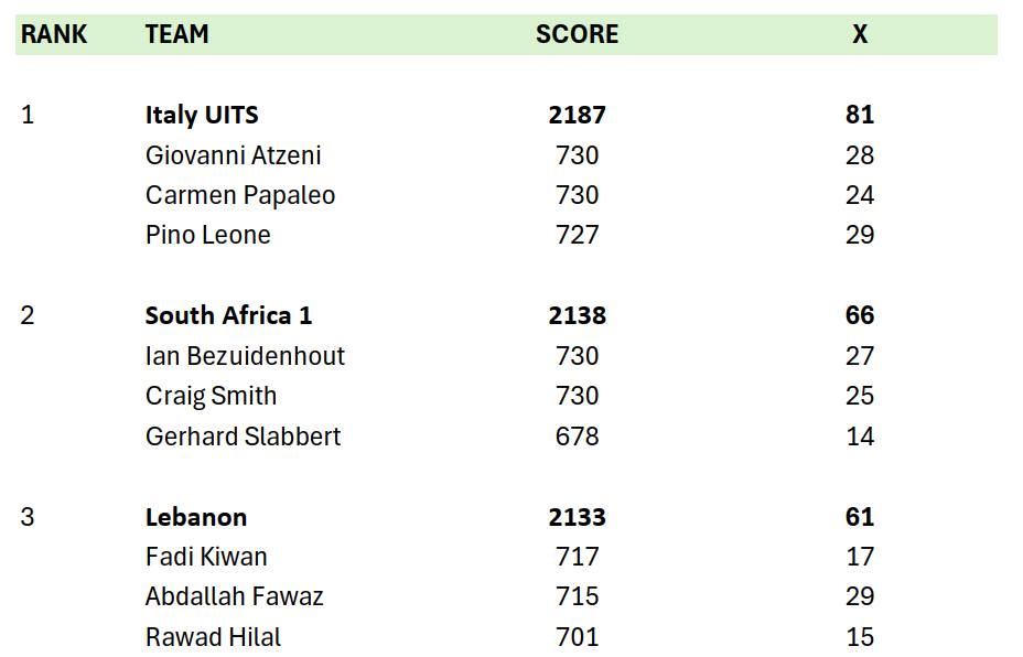 Altaros ATP Slugs King .22 5.52mm 40gr 110PCS are are high-precision, CNC-machined for exceptional long-range accuracy and high Ballistic Coefficient. A popular choice for Air Rifle Unlimited Benchrest, and also the slug that set the new world record!