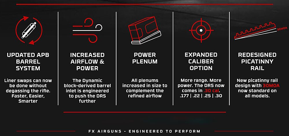 The FX DRS MKII Tactical features improved airflow, higher power potential and greater configurability. Features include an APB barrel and Tactical 53cc plenum. Available in the following models: FX DRS MKII Tactical Compact 5.5mm, FX DRS MKII Tactical Standard 5.5mm and FX DRS MKII Tactical Sniper 5.5mm.